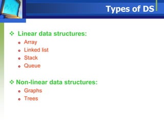 Types of DS
 Linear data structures:
 Array
 Linked list
 Stack
 Queue
 Non-linear data structures:
 Graphs
 Trees
 