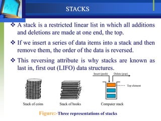 STACKS
 A stack is a restricted linear list in which all additions
and deletions are made at one end, the top.
 If we insert a series of data items into a stack and then
remove them, the order of the data is reversed.
 This reversing attribute is why stacks are known as
last in, first out (LIFO) data structures.
Figure:-Three representations of stacks
 