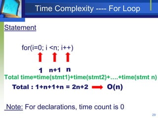 Time Complexity ---- For Loop
Statement
for(i=0; i <n; i++)
Total time=time(stmt1)+time(stmt2)+….+time(stmt n)
Note: For declarations, time count is 0
29
n+11 n
Total : 1+n+1+n = 2n+2 O(n)
 