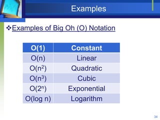 Examples
Examples of Big Oh (O) Notation
34
O(1) Constant
O(n) Linear
O(n2) Quadratic
O(n3) Cubic
O(2n) Exponential
O(log n) Logarithm
 