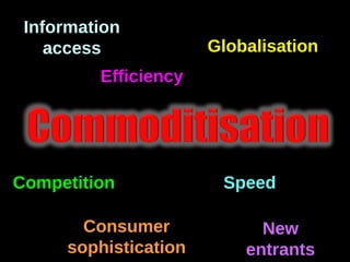 Information access Globalisation Competition Speed Efficiency Consumer sophistication New entrants 