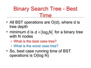 Data Structure and Algorithms VIT AVL Trees | PPT