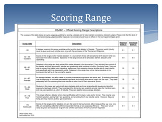 Scoring Range
 