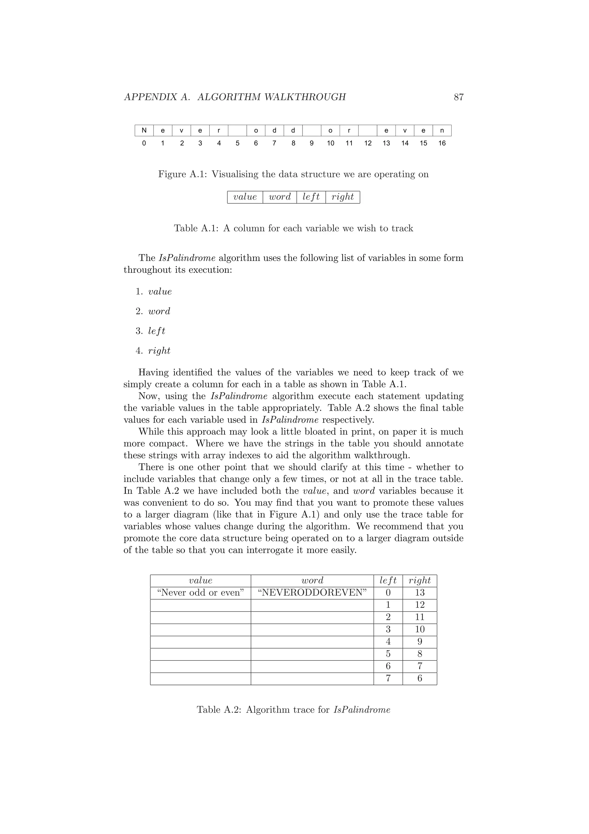 APPENDIX A. ALGORITHM WALKTHROUGH 87
Figure A.1: Visualising the data structure we are operating on
value word left right
Table A.1: A column for each variable we wish to track
The IsPalindrome algorithm uses the following list of variables in some form
throughout its execution:
1. value
2. word
3. left
4. right
Having identiﬁed the values of the variables we need to keep track of we
simply create a column for each in a table as shown in Table A.1.
Now, using the IsPalindrome algorithm execute each statement updating
the variable values in the table appropriately. Table A.2 shows the ﬁnal table
values for each variable used in IsPalindrome respectively.
While this approach may look a little bloated in print, on paper it is much
more compact. Where we have the strings in the table you should annotate
these strings with array indexes to aid the algorithm walkthrough.
There is one other point that we should clarify at this time - whether to
include variables that change only a few times, or not at all in the trace table.
In Table A.2 we have included both the value, and word variables because it
was convenient to do so. You may ﬁnd that you want to promote these values
to a larger diagram (like that in Figure A.1) and only use the trace table for
variables whose values change during the algorithm. We recommend that you
promote the core data structure being operated on to a larger diagram outside
of the table so that you can interrogate it more easily.
value word left right
“Never odd or even” “NEVERODDOREVEN” 0 13
1 12
2 11
3 10
4 9
5 8
6 7
7 6
Table A.2: Algorithm trace for IsPalindrome
 