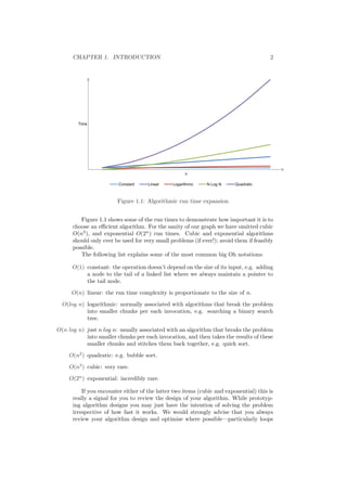 CHAPTER 1. INTRODUCTION 2
Figure 1.1: Algorithmic run time expansion
Figure 1.1 shows some of the run times to demonstrate how important it is to
choose an eﬃcient algorithm. For the sanity of our graph we have omitted cubic
O(n3
), and exponential O(2n
) run times. Cubic and exponential algorithms
should only ever be used for very small problems (if ever!); avoid them if feasibly
possible.
The following list explains some of the most common big Oh notations:
O(1) constant: the operation doesn’t depend on the size of its input, e.g. adding
a node to the tail of a linked list where we always maintain a pointer to
the tail node.
O(n) linear: the run time complexity is proportionate to the size of n.
O(log n) logarithmic: normally associated with algorithms that break the problem
into smaller chunks per each invocation, e.g. searching a binary search
tree.
O(n log n) just n log n: usually associated with an algorithm that breaks the problem
into smaller chunks per each invocation, and then takes the results of these
smaller chunks and stitches them back together, e.g. quick sort.
O(n2
) quadratic: e.g. bubble sort.
O(n3
) cubic: very rare.
O(2n
) exponential: incredibly rare.
If you encounter either of the latter two items (cubic and exponential) this is
really a signal for you to review the design of your algorithm. While prototyp-
ing algorithm designs you may just have the intention of solving the problem
irrespective of how fast it works. We would strongly advise that you always
review your algorithm design and optimise where possible—particularly loops
 