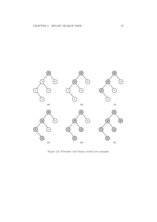 CHAPTER 3. BINARY SEARCH TREE 27
!
 !
% %
'
!
 !
%
'
!
 !
%
'
!
 !
%
'
!
 !
%
'
!
 !
%
'
=  ?
@ A B
% %
% % %
Figure 3.3: Preorder visit binary search tree example
 