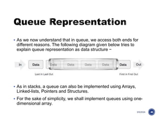 Comprehensive Guide to Linear Data Structures in Data Structures ...