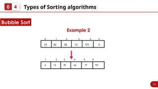 13
Types of Sorting algorithms
0 4
Example 2
Bubble Sort
13
5
12
35
42
77 101
1 2 3 4 5 6
5 12 35 42 77 101
0 1 2 3 4 5
 