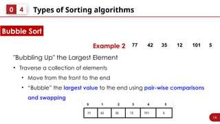 14
Types of Sorting algorithms
0 4
Example 2
"Bubbling Up" the Largest Element
• Traverse a collection of elements
• Move from the front to the end
• “Bubble” the largest value to the end using pair-wise comparisons
and swapping
Bubble Sort
5
12
35
42
77 101
0 1 2 3 4 5
77 42 35 12 101 5
 