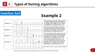 29
Types of Sorting algorithms
0 4
Insertion Sort
Example 2
 