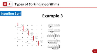 30
Types of Sorting algorithms
0 4
Insertion Sort
Example 3
30
 