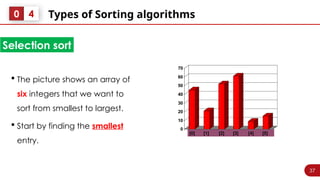 37
Types of Sorting algorithms
0 4
Selection sort
 The picture shows an array of
six integers that we want to
sort from smallest to largest.
 Start by finding the smallest
entry.
37
0
10
20
30
40
50
60
70
[1] [2] [3] [4] [5] [6]
[0] [1] [2] [3] [4] [5]
 