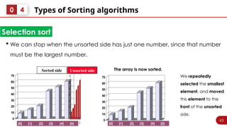 43
Types of Sorting algorithms
0 4
Selection sort
 We can stop when the unsorted side has just one number, since that number
must be the largest number.
0
10
20
30
40
50
60
70
[1] [2] [3] [4] [5] [6]
0
10
20
30
40
50
60
70
[1] [2] [3] [4] [5] [6]
[0] [1] [2] [3] [4] [5]
Sorted side Unsorted side
0
10
20
30
40
50
60
70
[1] [2] [3] [4] [5] [6]
[0] [1] [2] [3] [4] [5]
The array is now sorted.
We repeatedly
selected the smallest
element, and moved
this element to the
front of the unsorted
side.
 