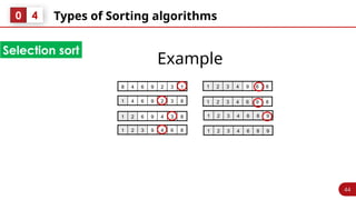 44
Types of Sorting algorithms
0 4
Selection sort
1
3
2
9
6
4
8
8
3
2
9
6
4
1
8
3
4
9
6
2
1
8
6
4
9
3
2
1
8
9
6
4
3
2
1
8
6
9
4
3
2
1
9
8
6
4
3
2
1
9
8
6
4
3
2
1
Example
 