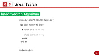 49
Linear Search
0 5
Linear Search Algorithm
procedure LINEAR_SEARCH (array, key)
for each item in the array
if match element == key
return element's index
end if
end for
end procedure
 