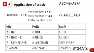 DSA_chapter_04_Stack and data structure and Queue.pptx
