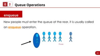 DSA_chapter_04_Stack and data structure and Queue.pptx