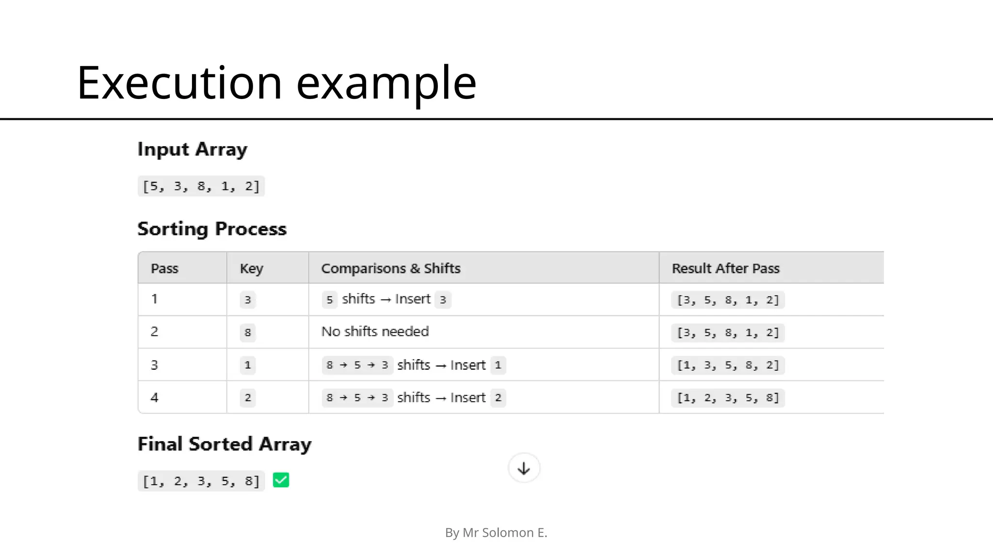 By Mr Solomon E. Execution example 