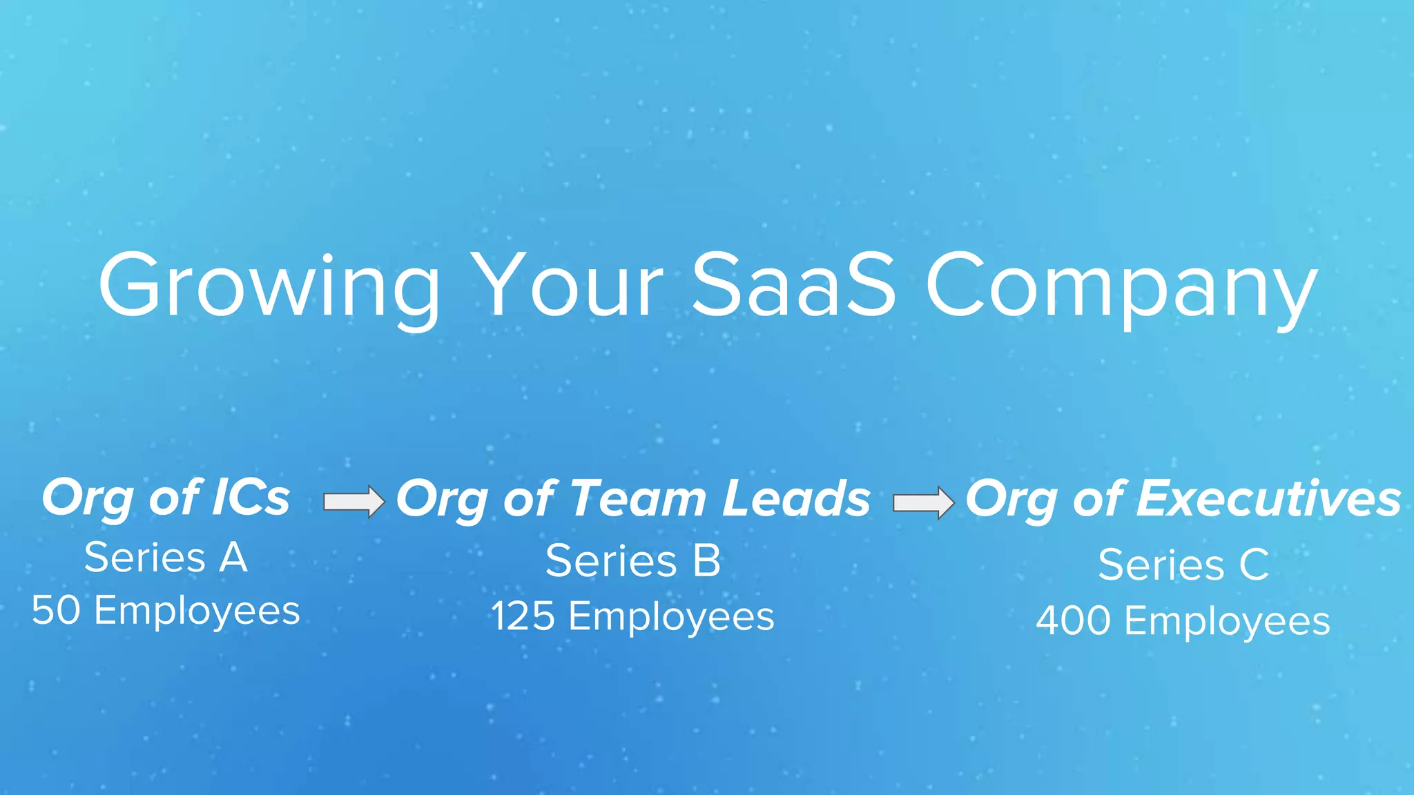 Org of ICs
Series A
50 Employees
Org of Team Leads
Series B
125 Employees
Org of Executives
Series C
400 Employees
Growing Your SaaS Company
 