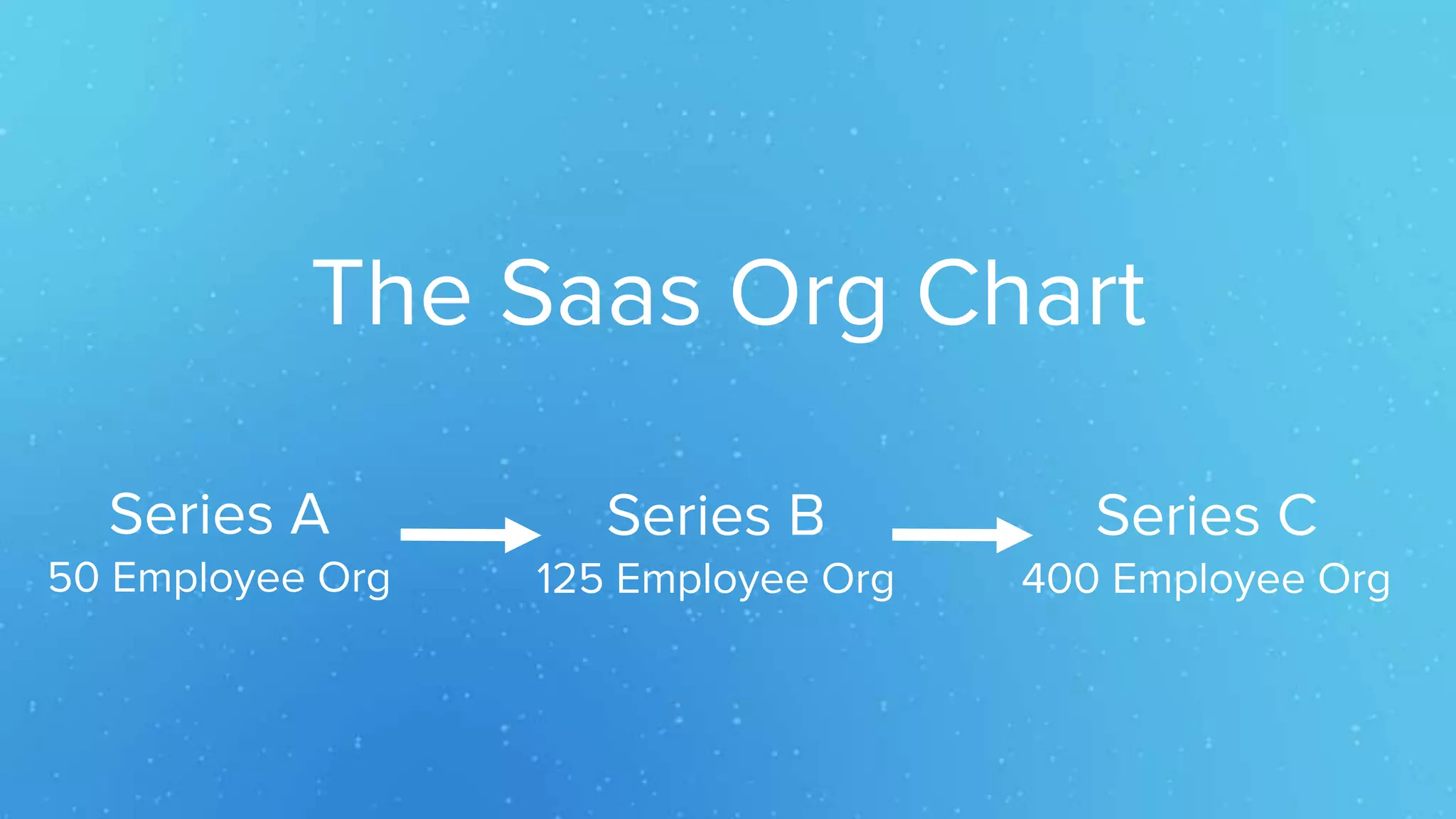 Series A
50 Employee Org
Series B
125 Employee Org
Series C
400 Employee Org
The Saas Org Chart
 