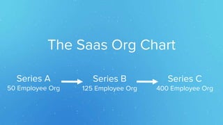 Series A
50 Employee Org
Series B
125 Employee Org
Series C
400 Employee Org
The Saas Org Chart
 