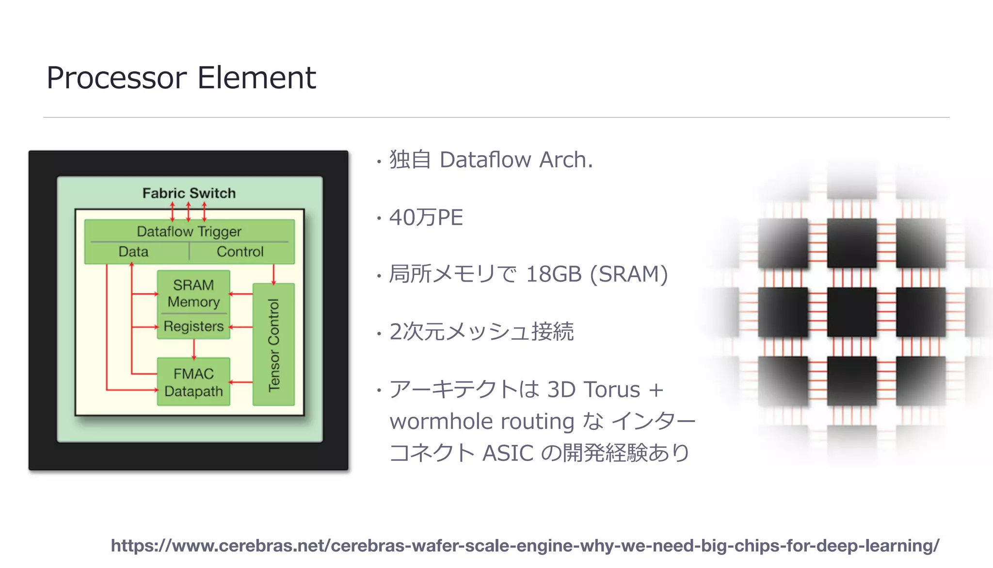 Processor Element
• 独⾃ Dataﬂow Arch.
• 40万PE
• 局所メモリで 18GB (SRAM)
• 2次元メッシュ接続
• アーキテクトは 3D Torus +
wormhole routing な インター
コネクト ASIC の開発経験あり
https://www.cerebras.net/cerebras-wafer-scale-engine-why-we-need-big-chips-for-deep-learning/
 
