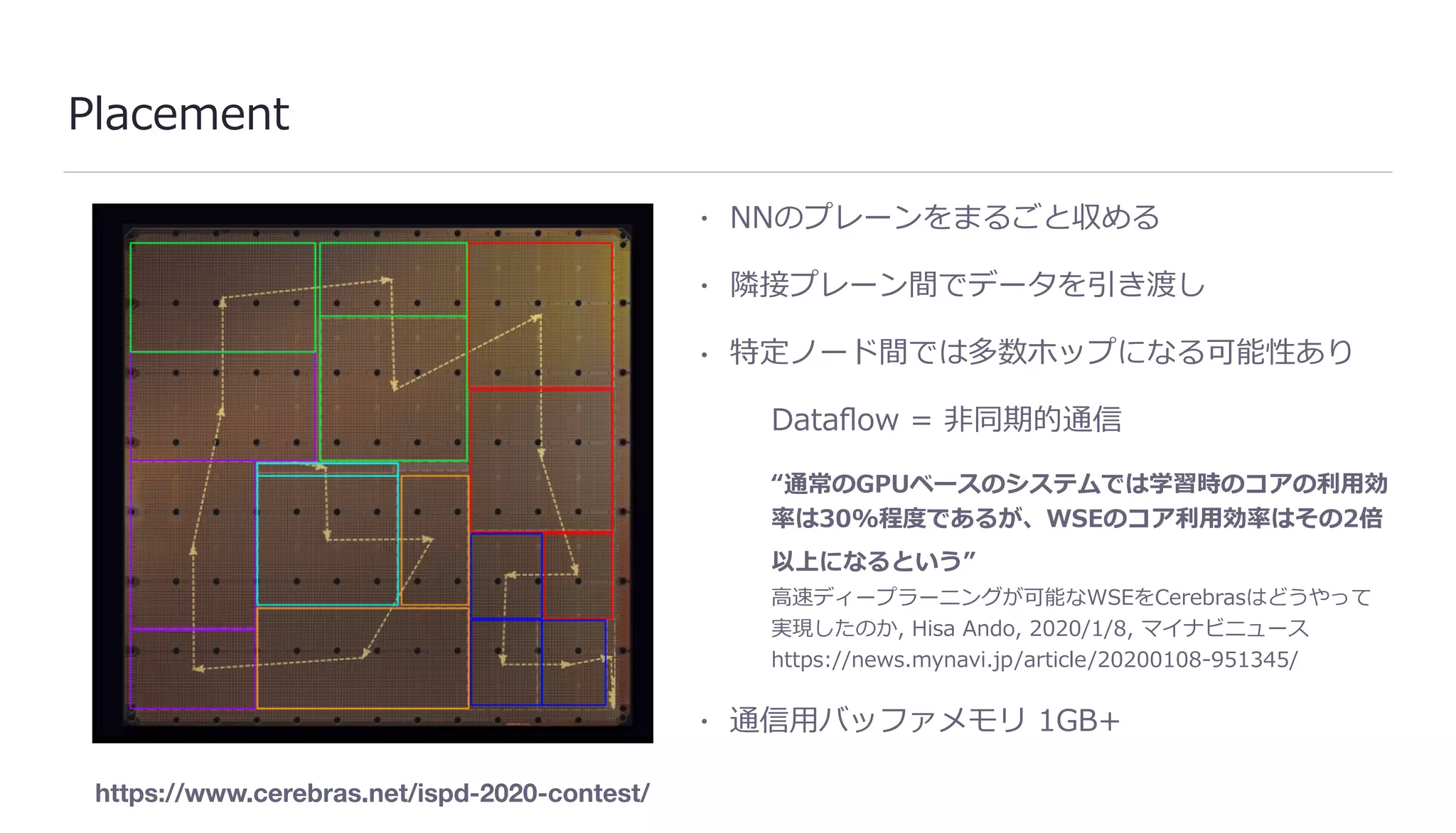 Placement
• NNのプレーンをまるごと収める
• 隣接プレーン間でデータを引き渡し
• 特定ノード間では多数ホップになる可能性あり
Dataﬂow = ⾮同期的通信
“通常のGPUベースのシステムでは学習時のコアの利⽤効
率は30%程度であるが、WSEのコア利⽤効率はその2倍
以上になるという”
⾼速ディープラーニングが可能なWSEをCerebrasはどうやって
実現したのか, Hisa Ando, 2020/1/8, マイナビニュース
https://news.mynavi.jp/article/20200108-951345/
• 通信⽤バッファメモリ 1GB+
https://www.cerebras.net/ispd-2020-contest/
 