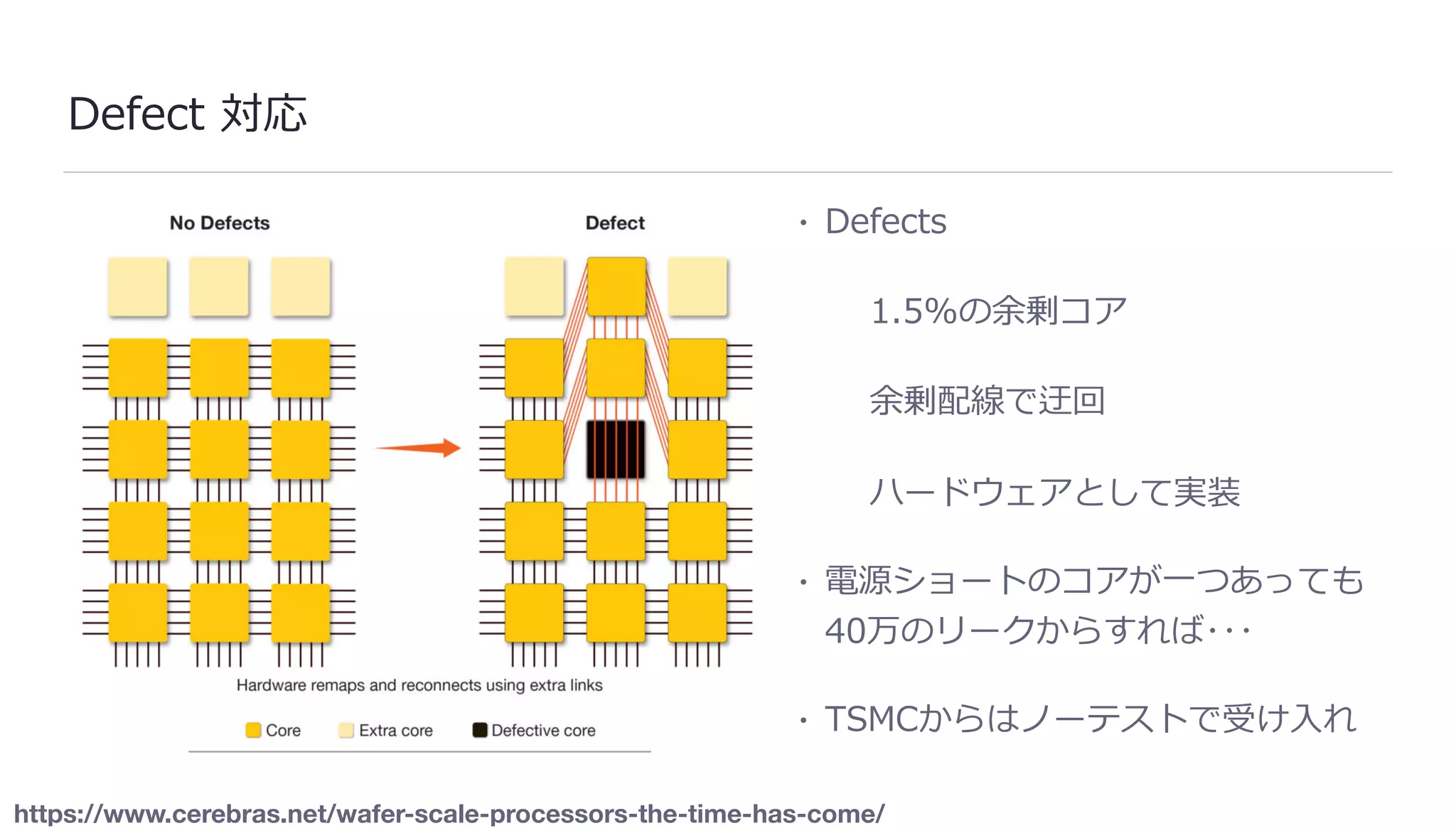 Defect 対応
• Defects
1.5%の余剰コア
余剰配線で迂回
ハードウェアとして実装
• 電源ショートのコアが⼀つあっても
40万のリークからすれば･･･
• TSMCからはノーテストで受け⼊れ
https://www.cerebras.net/wafer-scale-processors-the-time-has-come/
 