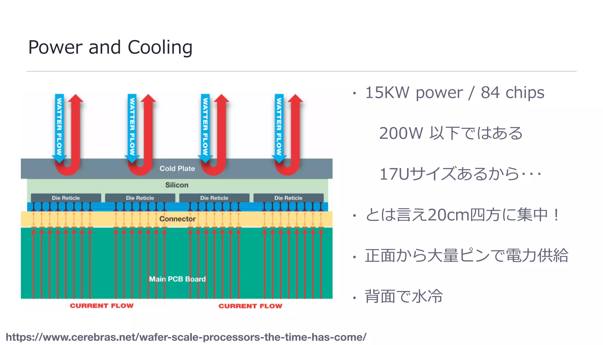 Power and Cooling
• 15KW power / 84 chips
200W 以下ではある
17Uサイズあるから･･･
• とは⾔え20cm四⽅に集中！
• 正⾯から⼤量ピンで電⼒供給
• 背⾯で⽔冷
https://www.cerebras.net/wafer-scale-processors-the-time-has-come/
 