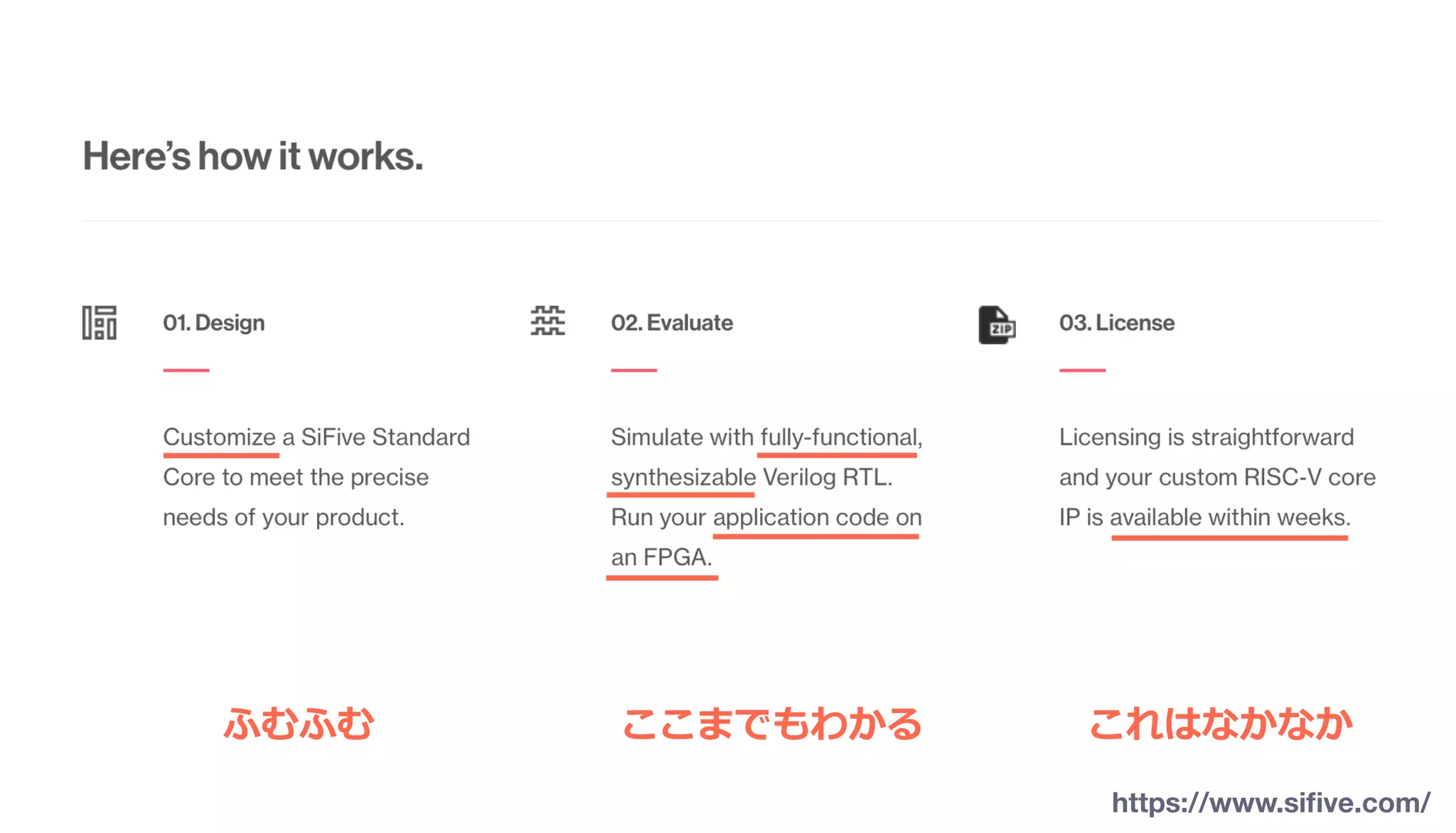 ふむふむ ここまでもわかる これはなかなか
https://www.siﬁve.com/
 