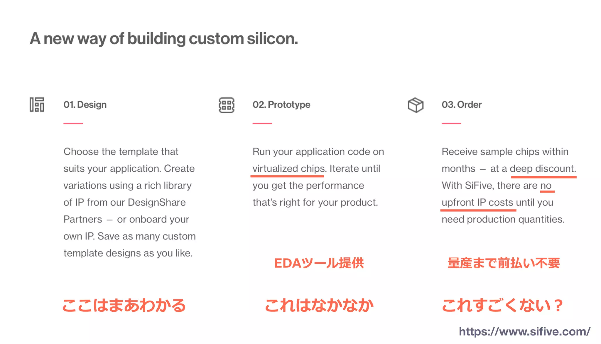 ここはまあわかる これはなかなか これすごくない？
量産まで前払い不要
https://www.siﬁve.com/
EDAツール提供
 