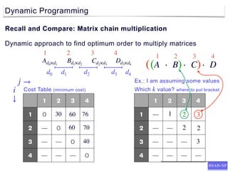 Dynamic Programming and Numerical Solutions in Algorithm Design | PDF