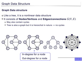 DSAD-(DSC4203)-7 (1).pdf data structure and algorithm design | PDF