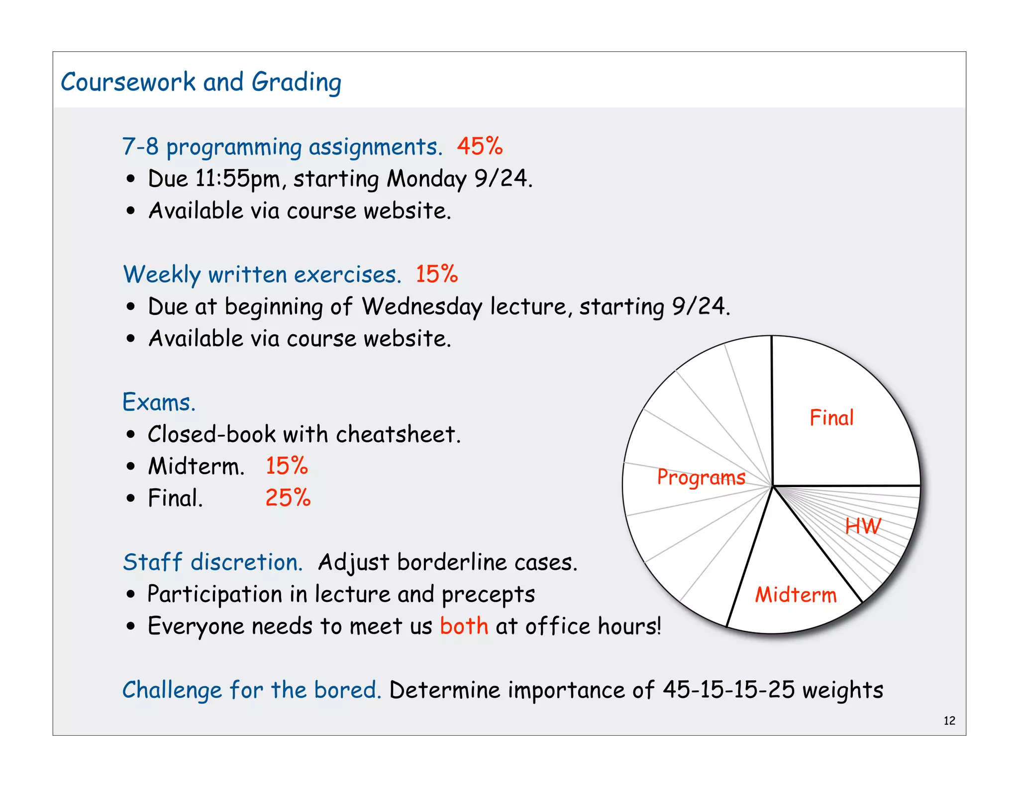 Coursework and Grading

    7-8 programming assignments. 45%
    • Due 11:55pm, starting Monday 9/24.
    • Available via course website.

    Weekly written exercises. 15%
    •Due at beginning of Wednesday lecture, starting 9/24.
    •Available via course website.

    Exams.
                                                                   Final
    • Closed-book with cheatsheet.
    • Midterm. 15%                                  Programs
    • Final.    25%
                                                                         HW
    Staff discretion. Adjust borderline cases.
    • Participation in lecture and precepts                    Midterm
    • Everyone needs to meet us both at office hours!

    Challenge for the bored. Determine importance of 45-15-15-25 weights
                                                                              12
 