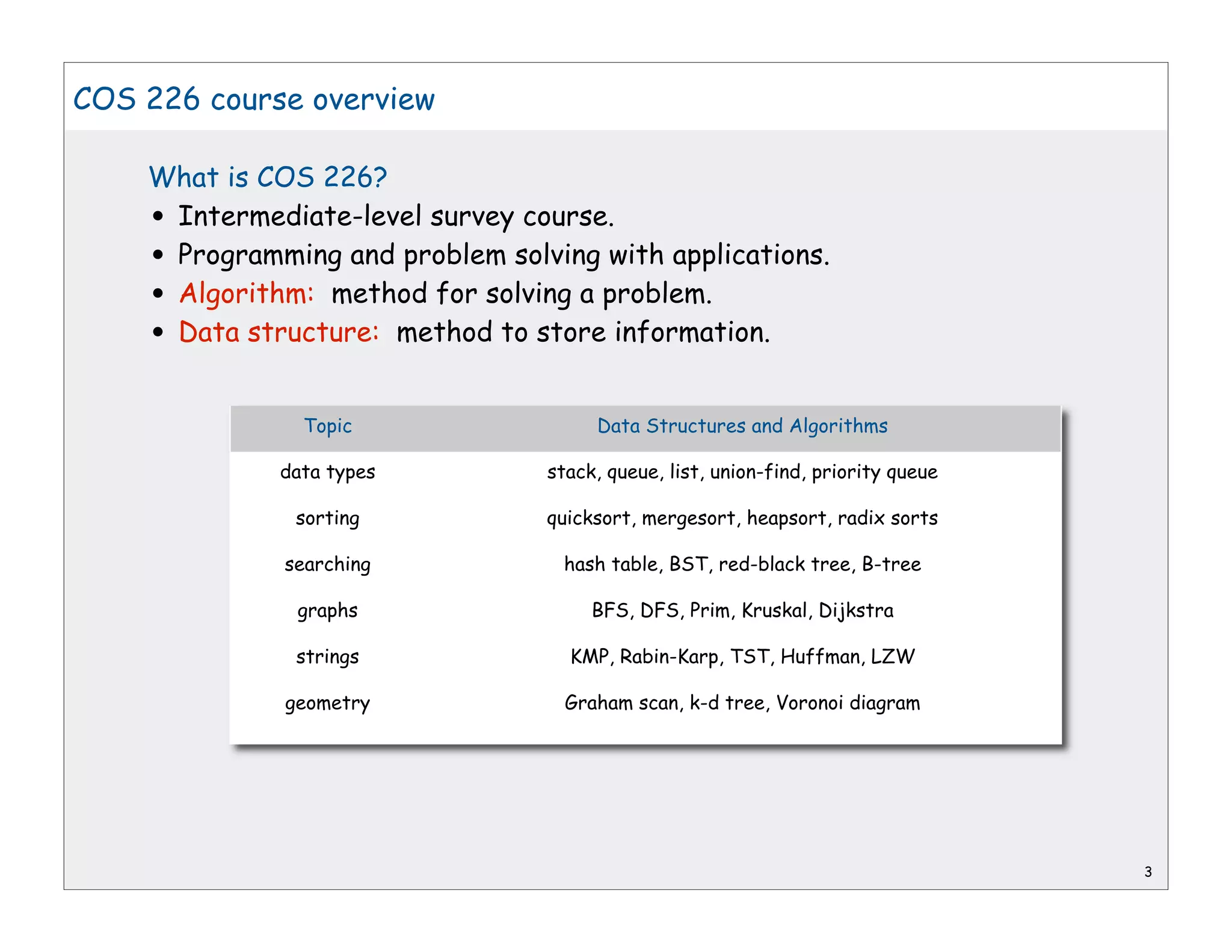 COS 226 course overview

    What is COS 226?
    •Intermediate-level survey course.
    •Programming and problem solving with applications.
    •Algorithm: method for solving a problem.
    •Data structure: method to store information.


               Topic                  Data Structures and Algorithms

             data types          stack, queue, list, union-find, priority queue

               sorting           quicksort, mergesort, heapsort, radix sorts

              searching            hash table, BST, red-black tree, B-tree

               graphs                 BFS, DFS, Prim, Kruskal, Dijkstra

               strings             KMP, Rabin-Karp, TST, Huffman, LZW

              geometry             Graham scan, k-d tree, Voronoi diagram




                                                                                  3
 