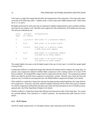 16                                          PNG (PORTABLE NETWORK GRAPHICS) SPECIFICATION


Color type is a single-byte integer that describes the interpretation of the image data. Color type codes repre-
sent sums of the following values: 1 (palette used), 2 (color used), and 4 (alpha channel used). Valid values
are 0, 2, 3, 4, and 6.
Bit depth restrictions for each color type are imposed to simplify implementations and to prohibit combina-
tions that do not compress well. Decoders must support all valid combinations of bit depth and color type.
The allowed combinations are:

      Color       Allowed          Interpretation
      Type       Bit Depths

      0          1,2,4,8,16        Each pixel is a grayscale sample.

      2          8,16              Each pixel is an R,G,B triple.

      3          1,2,4,8           Each pixel is a palette index;
                                   a PLTE chunk must appear.

      4          8,16              Each pixel is a grayscale sample,
                                   followed by an alpha sample.

      6          8,16              Each pixel is an R,G,B triple,
                                   followed by an alpha sample.

The sample depth is the same as the bit depth except in the case of color type 3, in which the sample depth
is always 8 bits.
Compression method is a single-byte integer that indicates the method used to compress the image data. At
present, only compression method 0 (deﬂate/inﬂate compression with a sliding window of at most 32768
bytes) is deﬁned. All standard PNG images must be compressed with this scheme. The compression method
ﬁeld is provided for possible future expansion or proprietary variants. Decoders must check this byte and
report an error if it holds an unrecognized code. See Deﬂate/Inﬂate Compression (Chapter 5) for details.
Filter method is a single-byte integer that indicates the preprocessing method applied to the image data be-
fore compression. At present, only ﬁlter method 0 (adaptive ﬁltering with ﬁve basic ﬁlter types) is deﬁned.
As with the compression method ﬁeld, decoders must check this byte and report an error if it holds an unrec-
ognized code. See Filter Algorithms (Chapter 6) for details.
Interlace method is a single-byte integer that indicates the transmission order of the image data. Two values
are currently deﬁned: 0 (no interlace) or 1 (Adam7 interlace). See Interlaced data order (Section 2.6) for
details.


4.1.2 PLTE Palette

The PLTE chunk contains from 1 to 256 palette entries, each a three-byte series of the form:
 