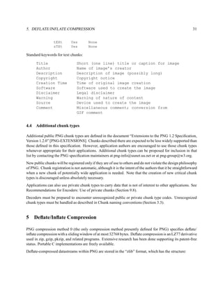 5. DEFLATE/INFLATE COMPRESSION                                                                               31


                 tEXt        Yes        None
                 zTXt        Yes        None

Standard keywords for text chunks:

      Title                      Short (one line) title or caption for image
      Author                     Name of image’s creator
      Description                Description of image (possibly long)
      Copyright                  Copyright notice
      Creation Time              Time of original image creation
      Software                   Software used to create the image
      Disclaimer                 Legal disclaimer
      Warning                    Warning of nature of content
      Source                     Device used to create the image
      Comment                    Miscellaneous comment; conversion from
                                 GIF comment


4.4   Additional chunk types

Additional public PNG chunk types are deﬁned in the document “Extensions to the PNG 1.2 Speciﬁcation,
Version 1.2.0” [PNG-EXTENSIONS]. Chunks described there are expected to be less widely supported than
those deﬁned in this speciﬁcation. However, application authors are encouraged to use those chunk types
whenever appropriate for their applications. Additional chunk types can be proposed for inclusion in that
list by contacting the PNG speciﬁcation maintainers at png-info@uunet.uu.net or at png-group@w3.org.
New public chunks will be registered only if they are of use to others and do not violate the design philosophy
of PNG. Chunk registration is not automatic, although it is the intent of the authors that it be straightforward
when a new chunk of potentially wide application is needed. Note that the creation of new critical chunk
types is discouraged unless absolutely necessary.
Applications can also use private chunk types to carry data that is not of interest to other applications. See
Recommendations for Encoders: Use of private chunks (Section 9.8).
Decoders must be prepared to encounter unrecognized public or private chunk type codes. Unrecognized
chunk types must be handled as described in Chunk naming conventions (Section 3.3).


5     Deﬂate/Inﬂate Compression

PNG compression method 0 (the only compression method presently deﬁned for PNG) speciﬁes deﬂate/
inﬂate compression with a sliding window of at most 32768 bytes. Deﬂate compression is an LZ77 derivative
used in zip, gzip, pkzip, and related programs. Extensive research has been done supporting its patent-free
status. Portable C implementations are freely available.
Deﬂate-compressed datastreams within PNG are stored in the “zlib” format, which has the structure:
 