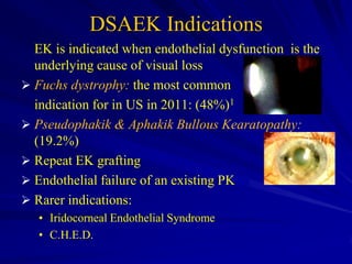 DSAEK | PPTX