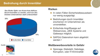 10
Risiken
 In vielen Fällen Sicherheistbewusstsein
nur wenig ausgeprägt.
 Bedrohungen durch Innentäter
erscheinen im Unternehmen als
unvorstellbar.
 Einfachste Angriffswege auf
Webservices, J2EE Systeme und
Gateways möglich.
 SAPGUi Datenstrom kann abgehört
werden !
Wettbewerbsvorteile in Gefahr
 Spionage, Diebstahl, Sabotage,
Korruption, oder IT-Kriminalität
Bedrohung durch Innentäter
Quelle:
 