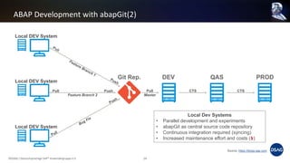 ABAP Development with abapGit(2)
©DSAG / Deutschsprachige SAP® Anwendergruppe e.V. 14
DEV QAS PROD
Source: https://blogs.sap.com
Git Rep.
Local DEV System
Local DEV System
Local DEV System
Pull Push Pull
Feature Branch 2
CTS CTS
Master
Local Dev Systems
• Parallel development and experiments
• abapGit as central source code repository
• Continuous integration required (syncing)
• Increased maintenance effort and costs (↯)
 