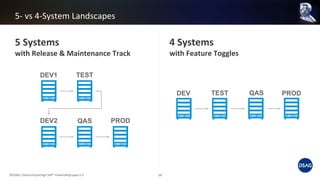 5 Systems
with Release & Maintenance Track
5- vs 4-System Landscapes
4 Systems
with Feature Toggles
©DSAG / Deutschsprachige SAP® Anwendergruppe e.V. 16
DEV1
QAS PRODDEV2
TEST
DEV PRODQASTEST
 