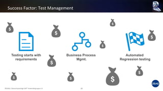 Success Factor: Test Management
©DSAG / Deutschsprachige SAP® Anwendergruppe e.V. 18
Testing starts with
requirements
Business Process
Mgmt.
Automated
Regression testing
 
