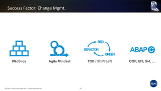 Success Factor: Change Mgmt.
©DSAG / Deutschsprachige SAP® Anwendergruppe e.V. 19
#NoSilos Agile Mindset TDD / Shift Left OOP, UI5, S/4, …
RED
GREEN
REFACTOR ABAP
 