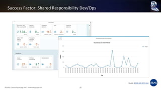 Success Factor: Shared Responsibility Dev/Ops
©DSAG / Deutschsprachige SAP® Anwendergruppe e.V. 20
Quelle: EWE AG / BTC AG
 