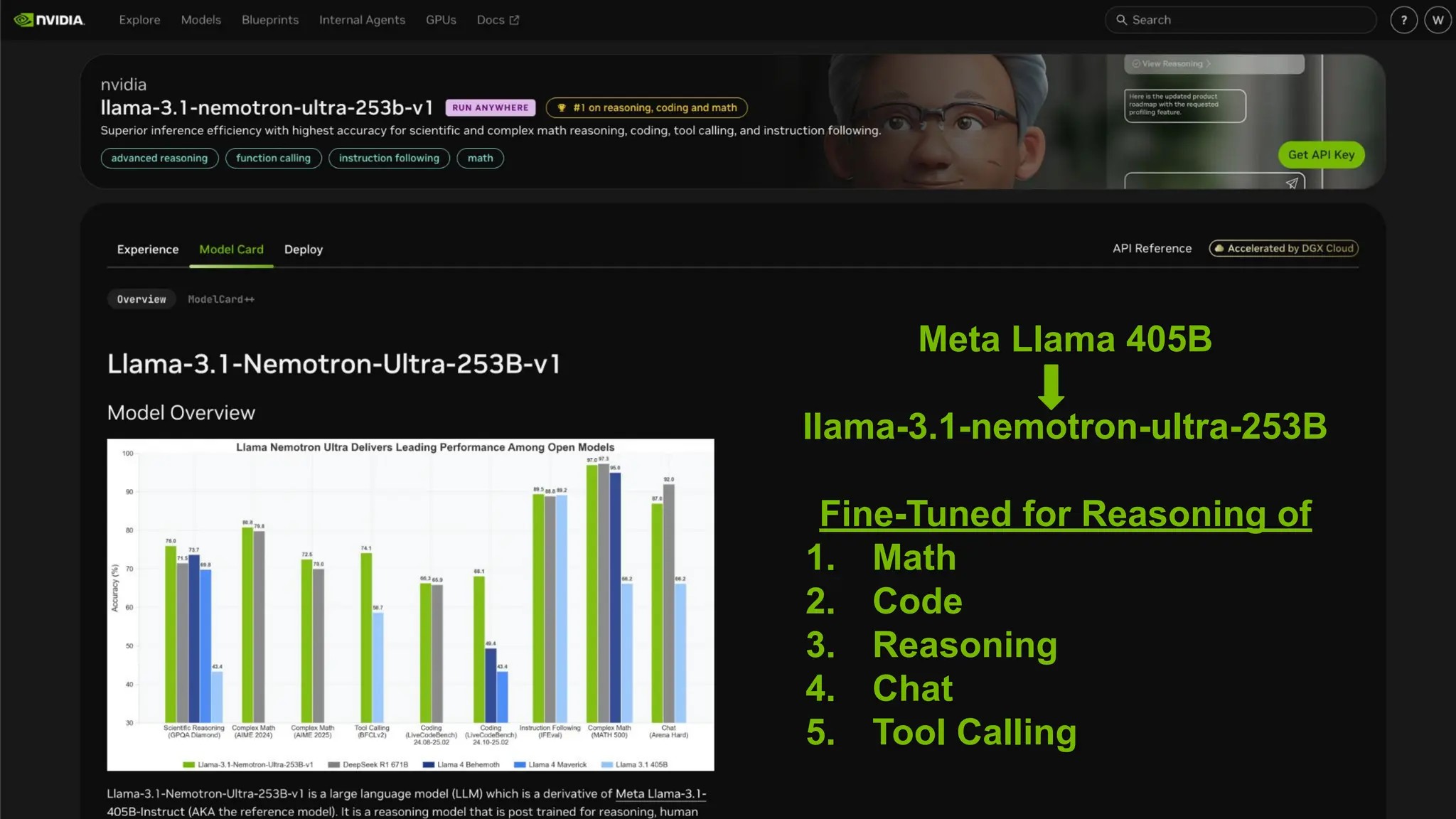 Meta Llama 405B
llama-3.1-nemotron-ultra-253B
Fine-Tuned for Reasoning of
1. Math
2. Code
3. Reasoning
4. Chat
5. Tool Calling