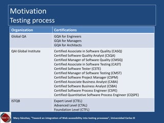 Motivation
Testing process
Organization Certifications
Global QA GQA for Engineers
GQA for Managers
GQA for Architects
QAI Global Institute Certified Associate in Software Quality (CASQ)
Certified Software Quality Analyst (CSQA)
Certified Manager of Software Quality (CMSQ)
Certified Associate in Software Testing (CAST)
Certified Software Tester (CSTE)
Certified Manager of Software Testing (CMST)
Certified Software Project Manager (CSPM)
Certified Associate Business Analyst (CABA)
Certified Software Business Analyst (CSBA)
Certified Software Process Engineer (CSPE)
Certified Quantitative Software Process Engineer (CQSPE)
ISTQB Expert Level (CTEL)
Advanced Level (CTAL)
Foundation Level (CTFL)
 