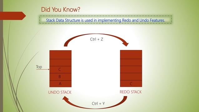 Data Structure and Algorithms | PPT