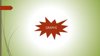 GRAPHS
 