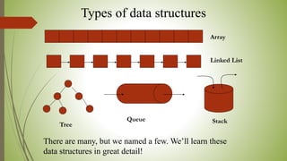 There are many, but we named a few. We’ll learn these
data structures in great detail!
Array
Linked List
Tree
Queue Stack
Types of data structures
 
