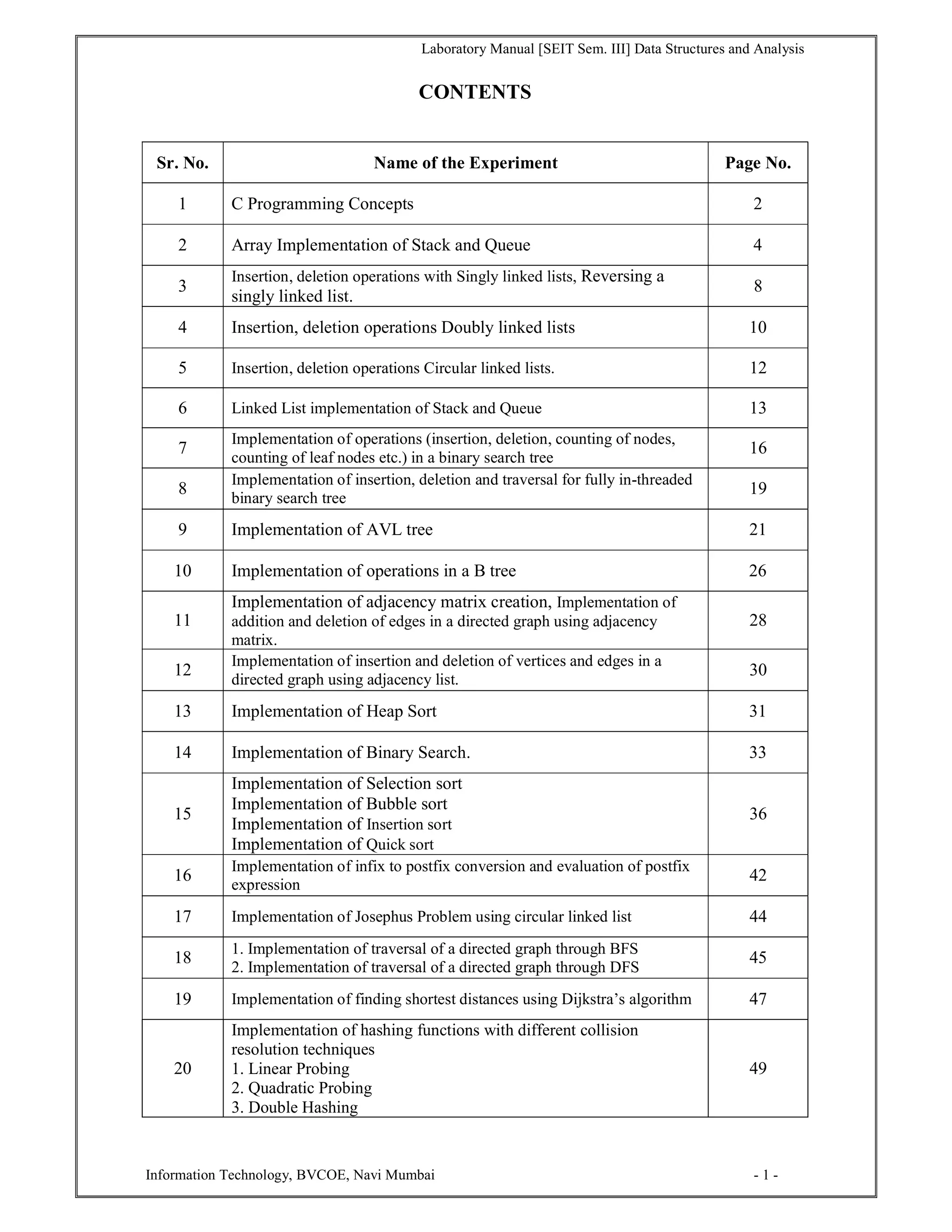Laboratory Manual [SEIT Sem. III] Data Structures and Analysis
Information Technology, BVCOE, Navi Mumbai - 1 -
CONTENTS
Sr. No. Name of the Experiment Page No.
1 C Programming Concepts 2
2 Array Implementation of Stack and Queue 4
3
Insertion, deletion operations with Singly linked lists, Reversing a
singly linked list.
8
4 Insertion, deletion operations Doubly linked lists 10
5 Insertion, deletion operations Circular linked lists. 12
6 Linked List implementation of Stack and Queue 13
7
Implementation of operations (insertion, deletion, counting of nodes,
counting of leaf nodes etc.) in a binary search tree
16
8
Implementation of insertion, deletion and traversal for fully in-threaded
binary search tree
19
9 Implementation of AVL tree 21
10 Implementation of operations in a B tree 26
11
Implementation of adjacency matrix creation, Implementation of
addition and deletion of edges in a directed graph using adjacency
matrix.
28
12
Implementation of insertion and deletion of vertices and edges in a
directed graph using adjacency list.
30
13 Implementation of Heap Sort 31
14 Implementation of Binary Search. 33
15
Implementation of Selection sort
Implementation of Bubble sort
Implementation of Insertion sort
Implementation of Quick sort
36
16
Implementation of infix to postfix conversion and evaluation of postfix
expression
42
17 Implementation of Josephus Problem using circular linked list 44
18
1. Implementation of traversal of a directed graph through BFS
2. Implementation of traversal of a directed graph through DFS
45
19 Implementation of finding shortest distances using Dijkstra’s algorithm 47
20
Implementation of hashing functions with different collision
resolution techniques
1. Linear Probing
2. Quadratic Probing
3. Double Hashing
49
 